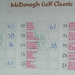 The Scores Are Coming In . . .